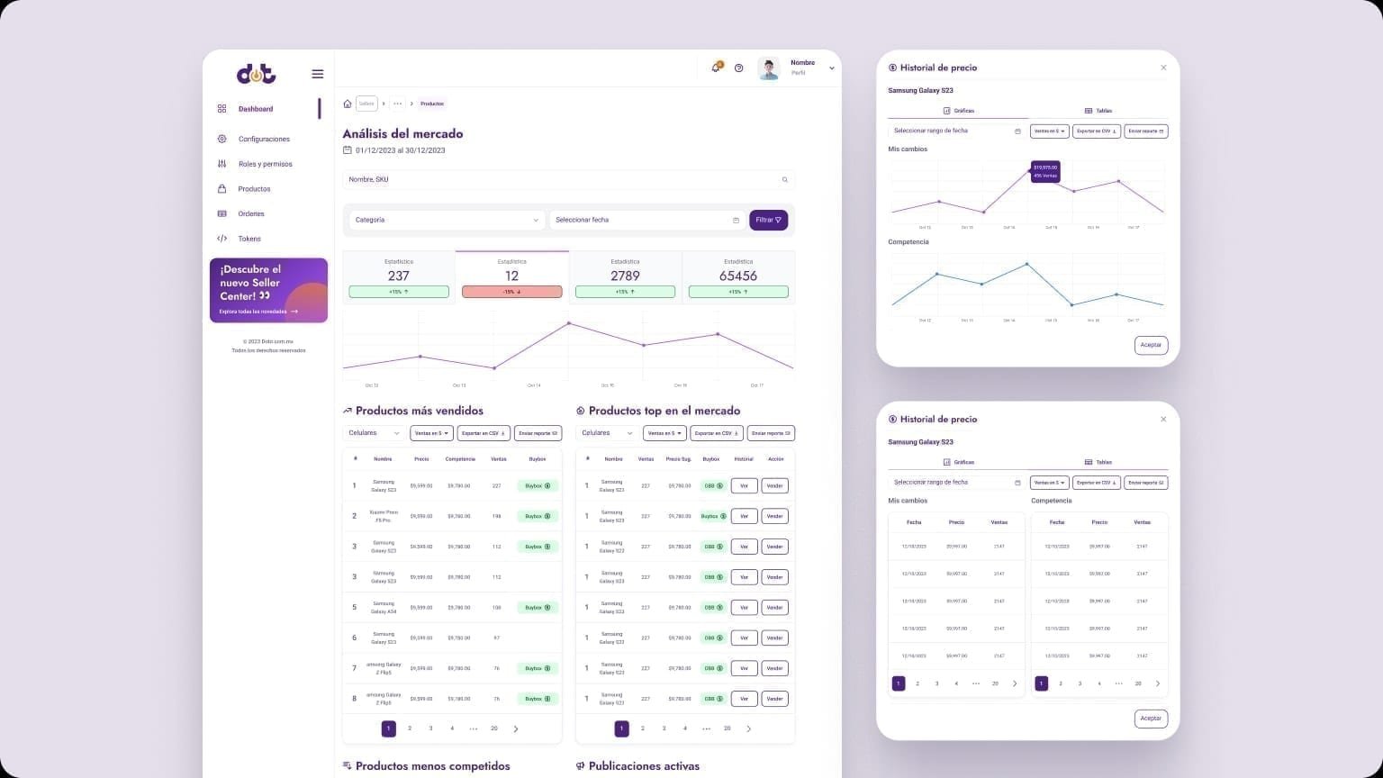 Seller Center Análisis del mercado dashboard with KPI cards and a purple trend chart, beside Historial de precio modals for a Samsung Galaxy S23 in graph and table tabs.