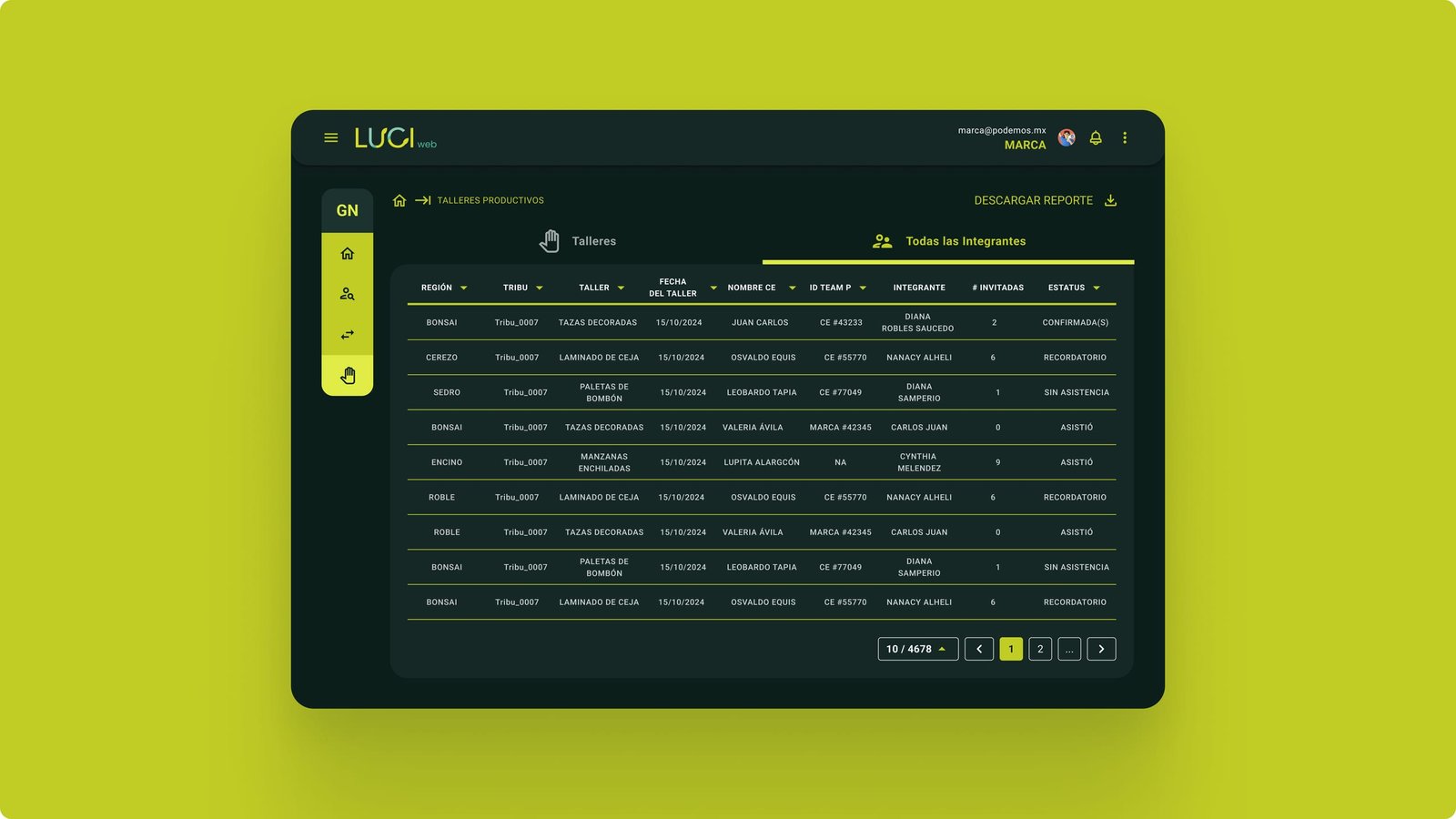 LUCI web Todas las integrantes table with region, tribe, CE name, guest counts, and statuses such as Confirmada, Asistió, and Recordatorio.