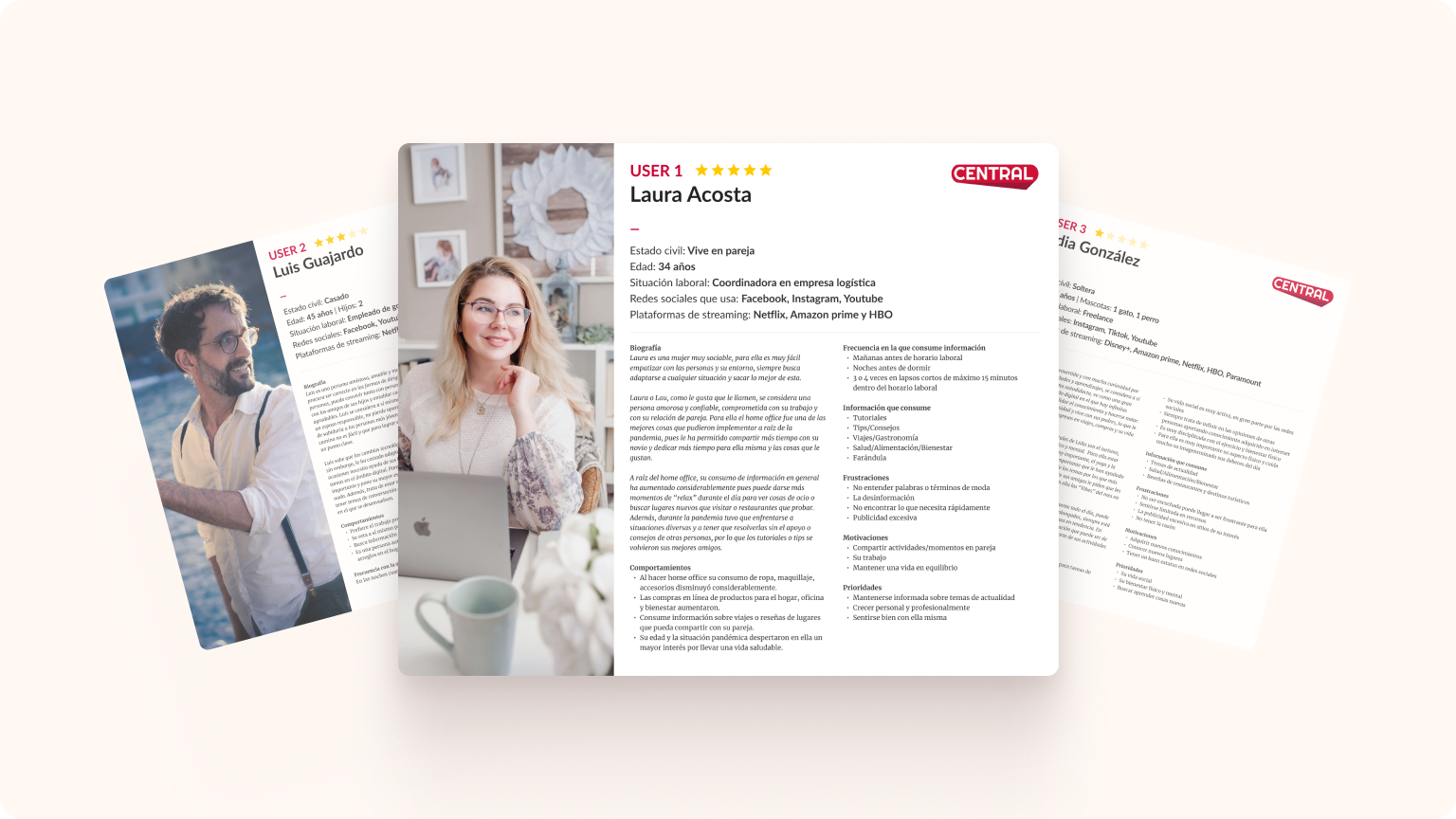 Three Revista Central audience persona cards.